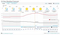 Wunderground_minas_20140615.jpg