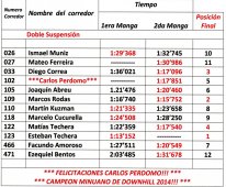 Pociciones DH carrera 23-11-2014 semis.jpg Pociciones DH carrera 23-11-2014 semis.jpg