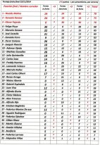 Puntos final del Campeonato fecha 3 doble sus2.jpg Puntos final del Campeonato fecha 3 doble sus2.jpg